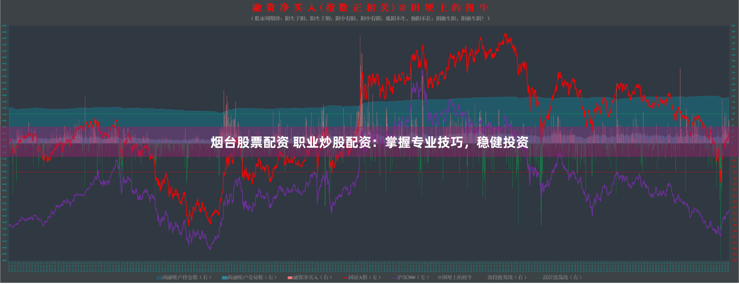 烟台股票配资 职业炒股配资:掌握专业技巧,稳健投资